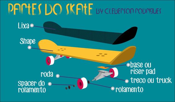 partes de um skate.jpg